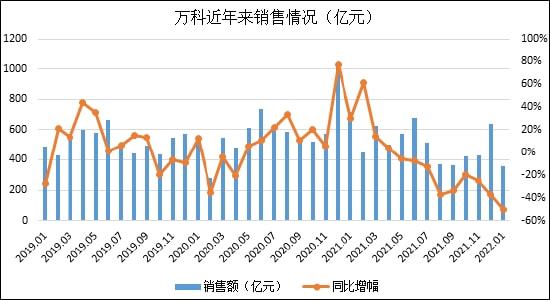 包含TON遭遇大幅下滑超22.8%，投资者恐慌性抛售的词条