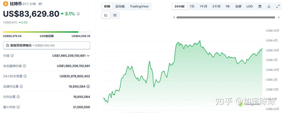 关于USDT上扬势惊人，一夜飙升162%，加密市场沸腾的信息