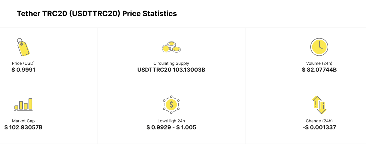 TRON突遭安全漏洞，流失高达220万美元