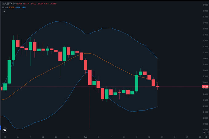 XRP发布升级版区块链网络，是否能逆转颓势？！