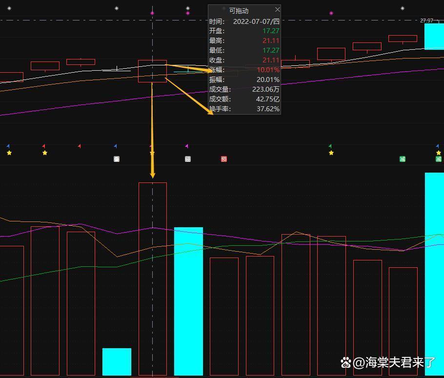 Coinbase遭遇大幅下滑超238%，投资者恐慌性抛售