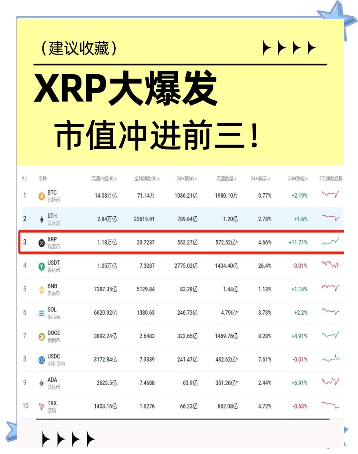 专家称XRP将在年底冲破10.04美元，引发引发关注-开云app下载