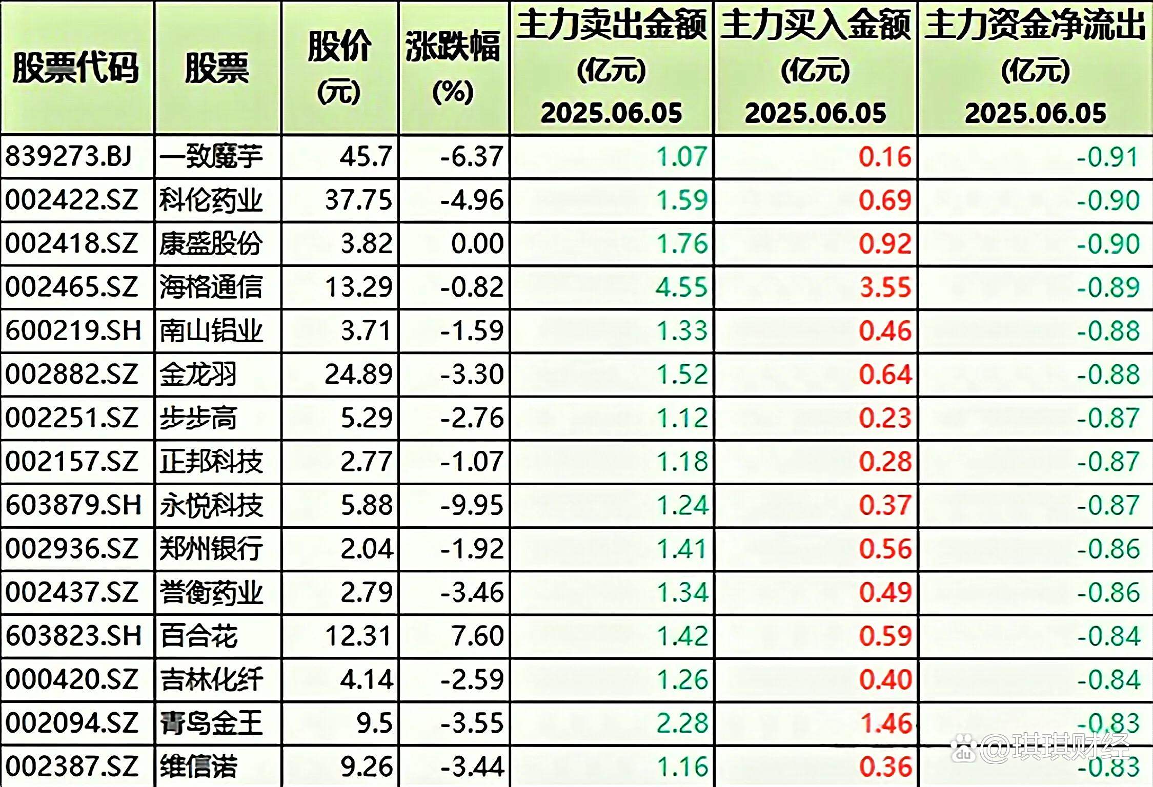 ADA遭遇大幅下滑超16.32%，投资者恐慌性抛售-开云app下载