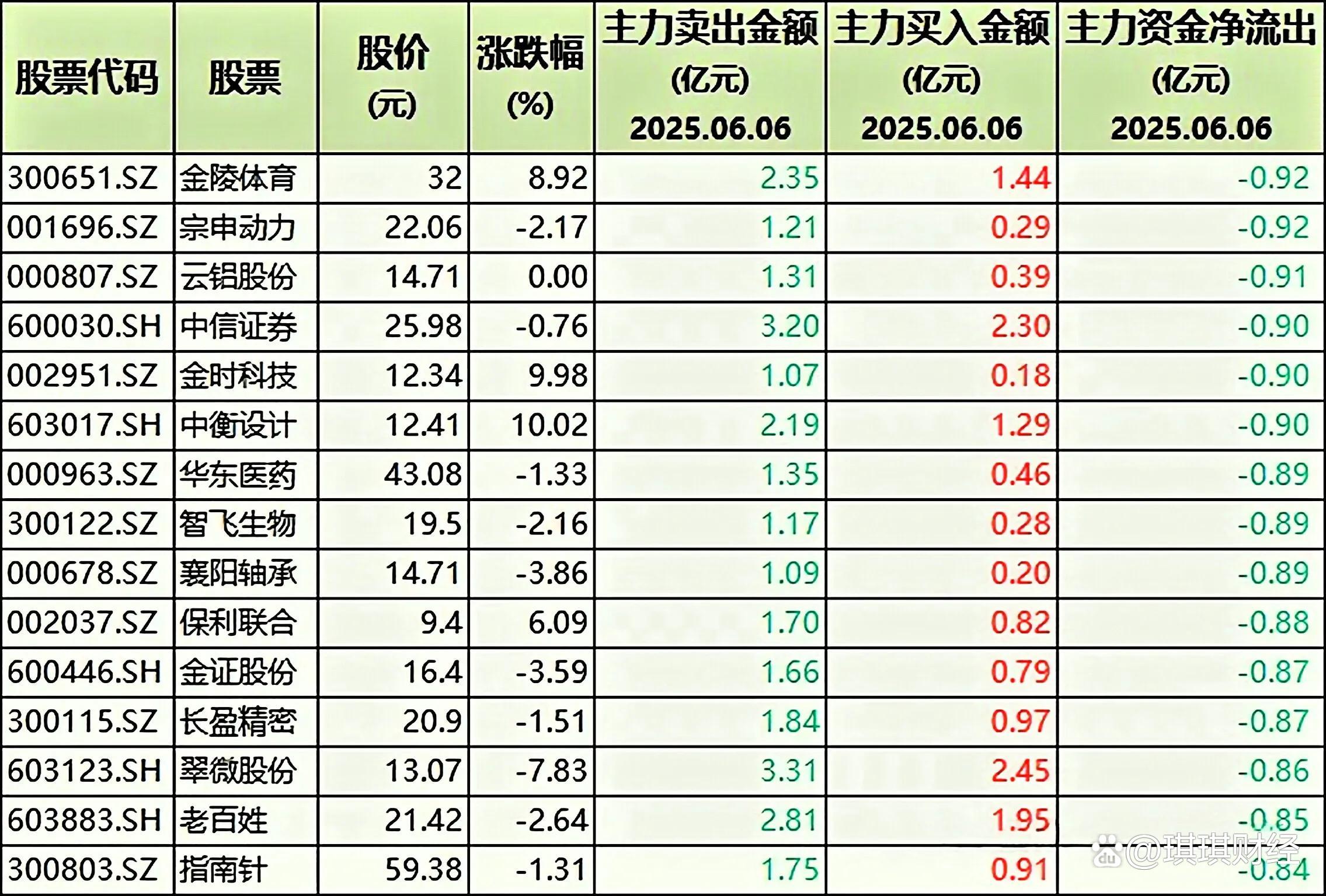 ADA遭遇大幅下滑超16.32%，投资者恐慌性抛售
