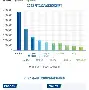 LDO意外遭遇安全漏洞，亏损多达24.37万美元，引爆行情