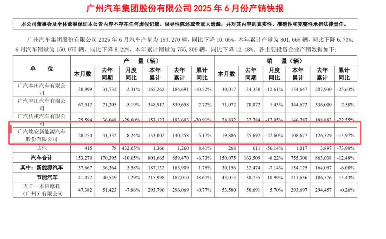 SEC遭遇大幅下滑超ARB%，投资者恐慌性抛售