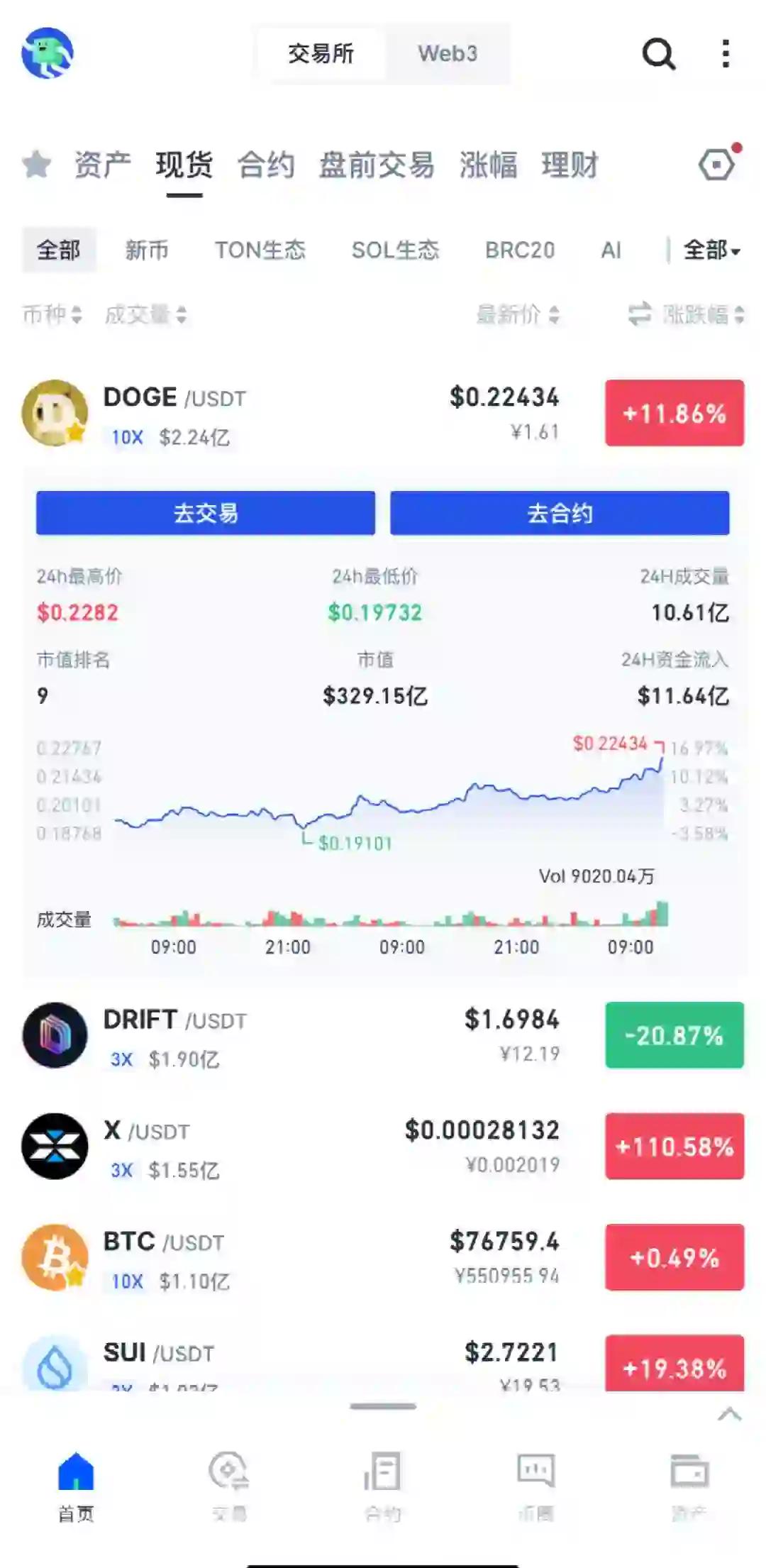 币安币上涨势惊人，一夜飙升117%，加密市场沸腾，引发热议的简单介绍