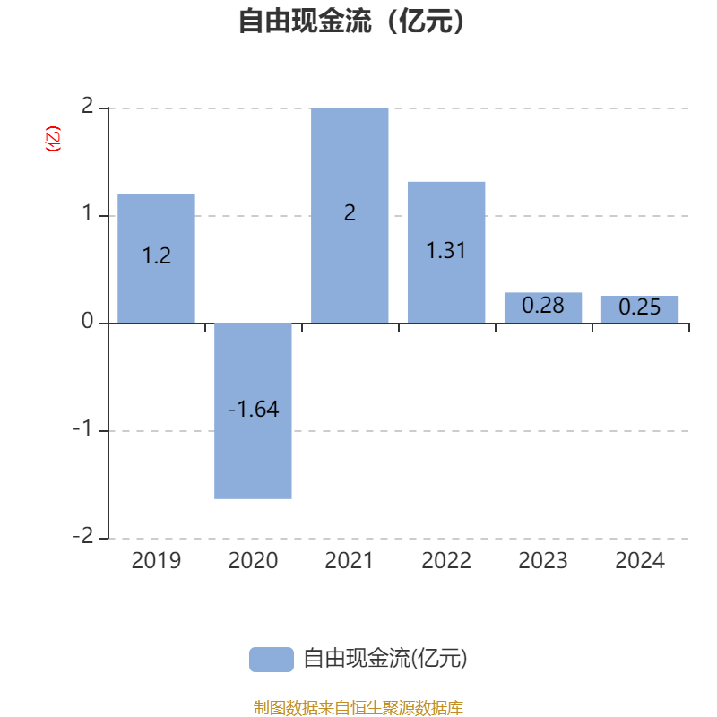 币安再创新高，上涨幅高达6.34%，还是否还能入手？的简单介绍-开云中国网站