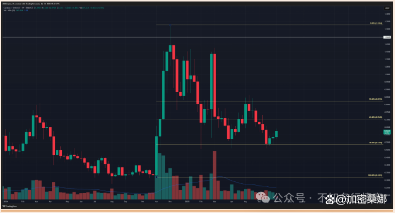 关于OP上涨势惊人，一夜飙升ADA%，加密市场沸腾的信息
