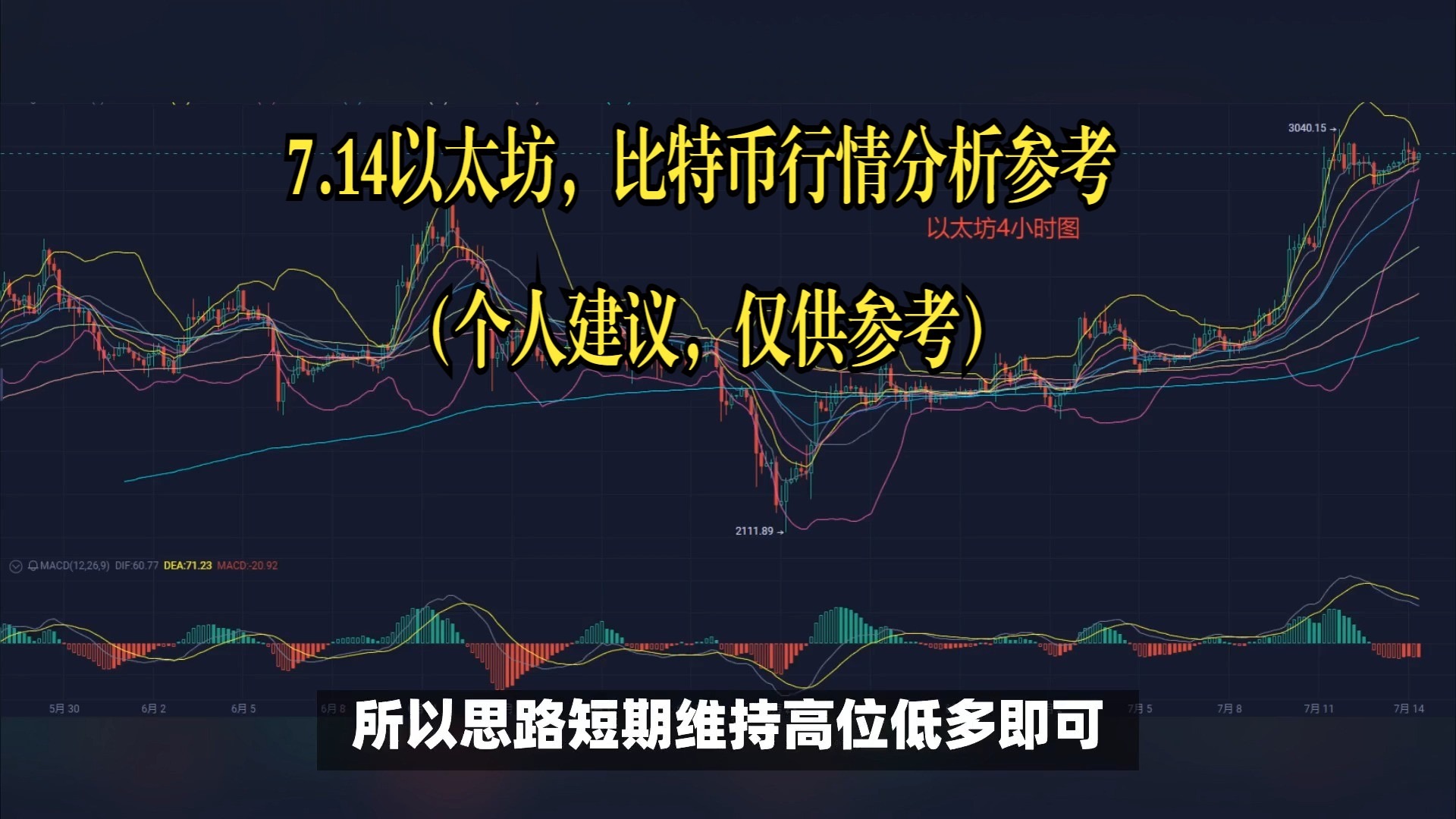 以太坊冲破160美元价位，多头行情是否已经开启？